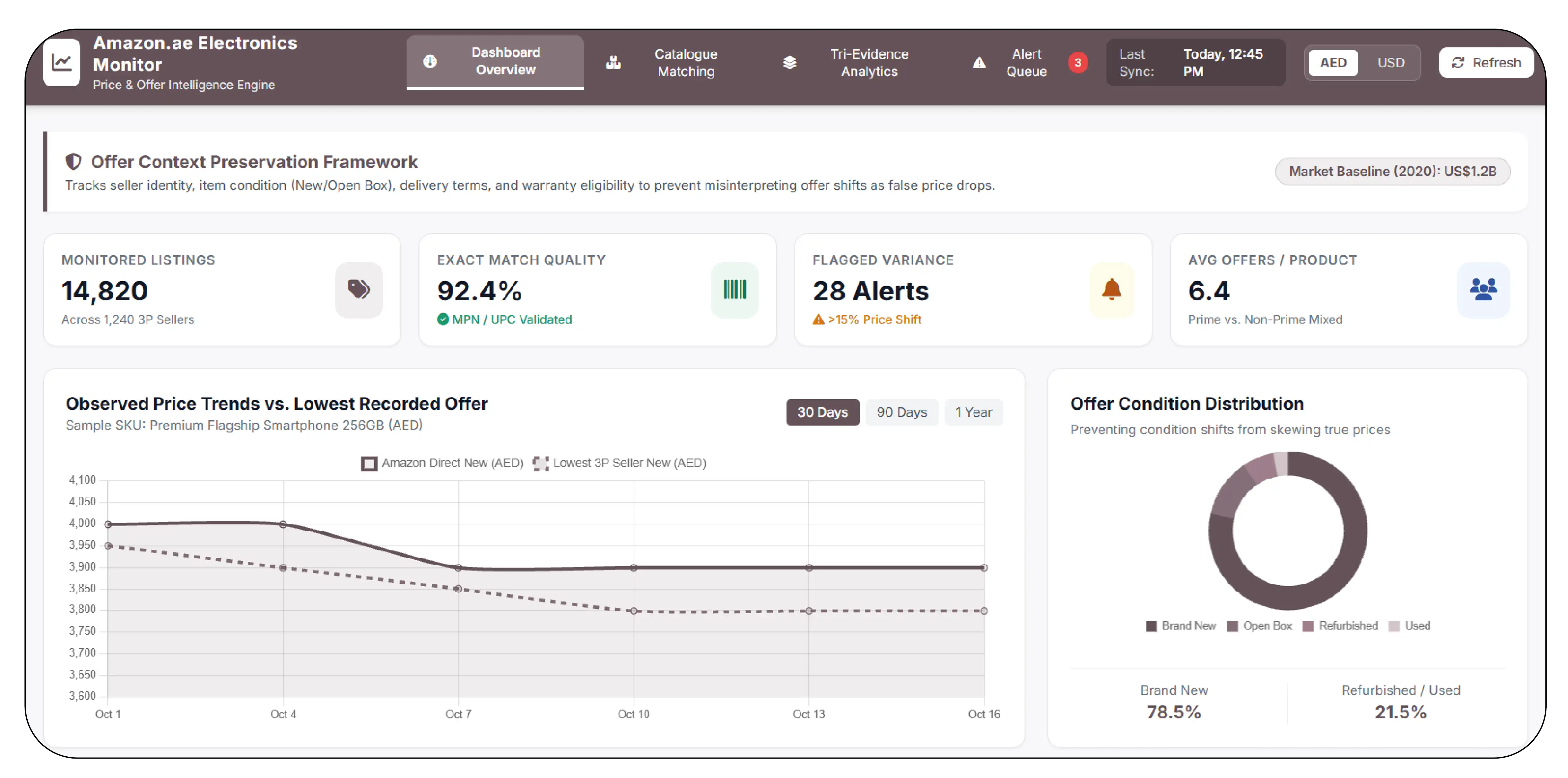 Tracking Online Offers and Product Availability